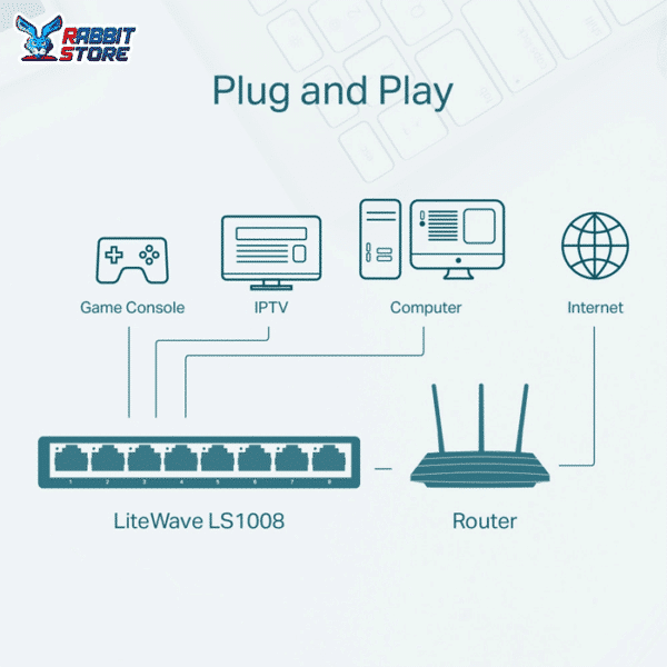 tp link LS1008 8-Port 10/100Mbps Desktop Switch